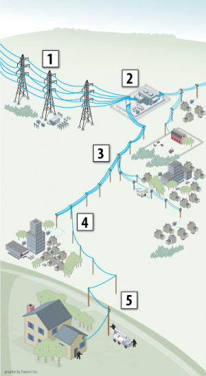 restoring-power-web-graphic-450-01_0.png