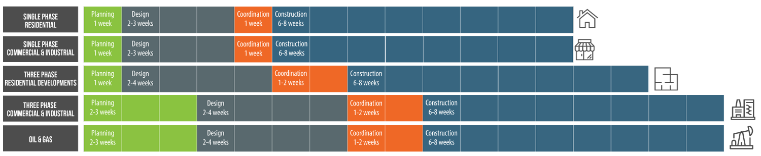 project-lifecycle-2021