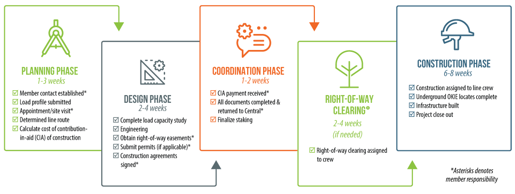 project-lifecycle-web