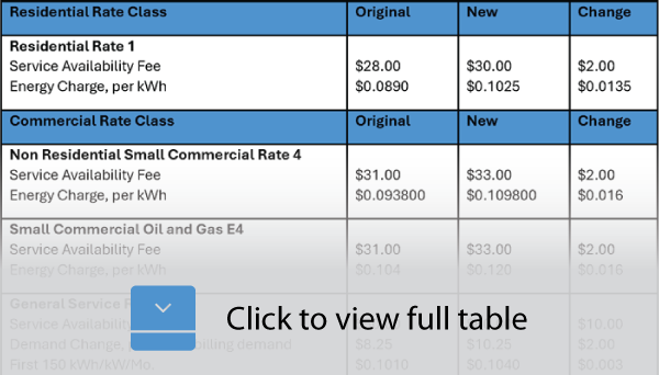 rate table